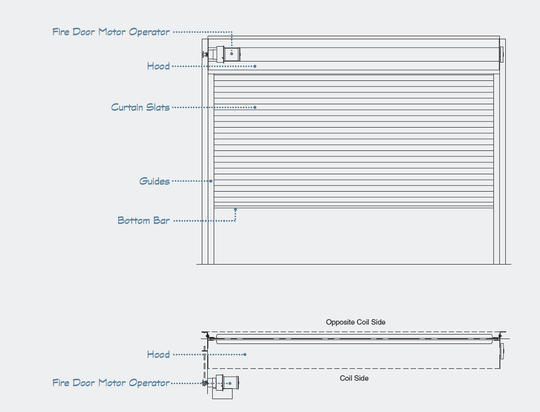 Auto-Set® Model FSFD Series | Coiling Fire Door