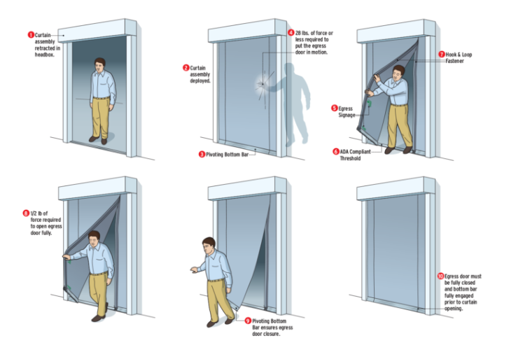 SmokeFighter® Model D150E | Coiling Smoke Curtain with Egress