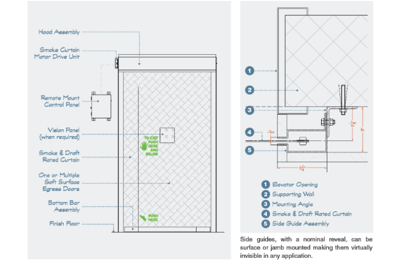 SmokeFighter® Model D150E | Coiling Smoke Curtain with Egress