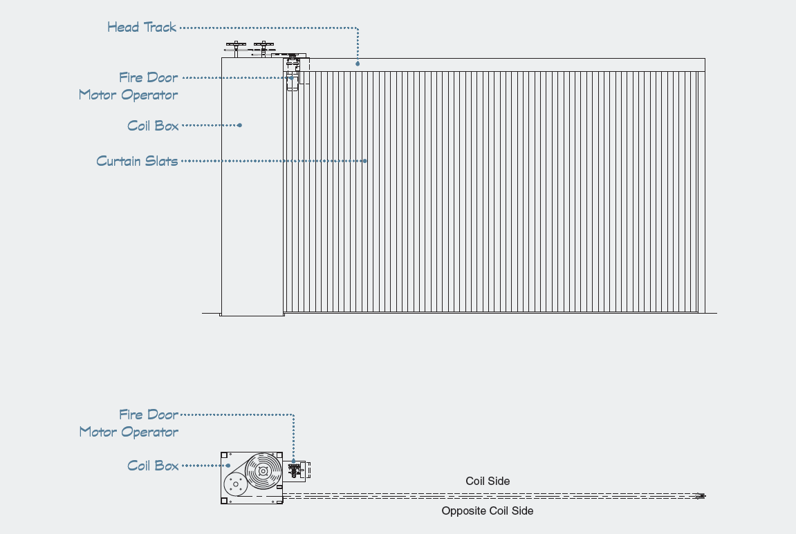 Auto-Set® Model S4000 | Side Coiling